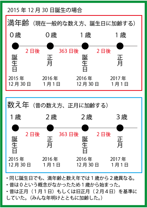 お墓や墓誌 法名板に名前を追加するとき 法名 享年 命日など 富山県のお墓専門店 有限会社石の立山