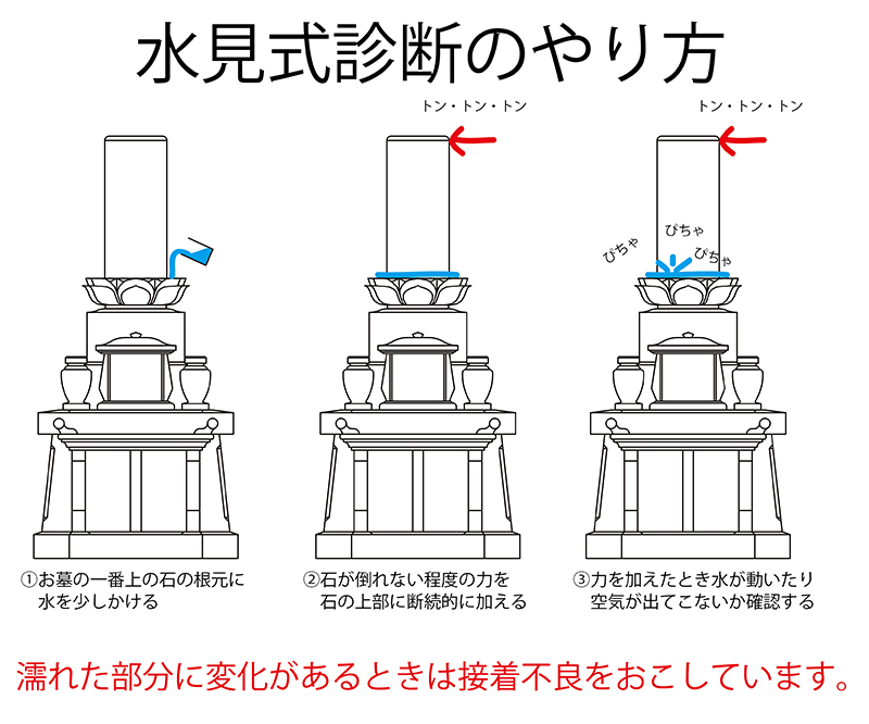 お墓の不具合を見つける『水見式診断』│富山県のお墓専門店 有限会社石の立山 お墓の不具合を見つける『水見式診断』│富山県のお墓専門店 有限会社石の立山